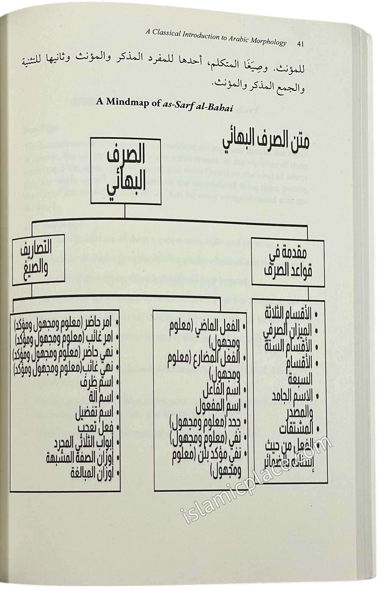 An Explanation of As-Sarf al-Bahai - A Classical Introduction to Arabic Morphology