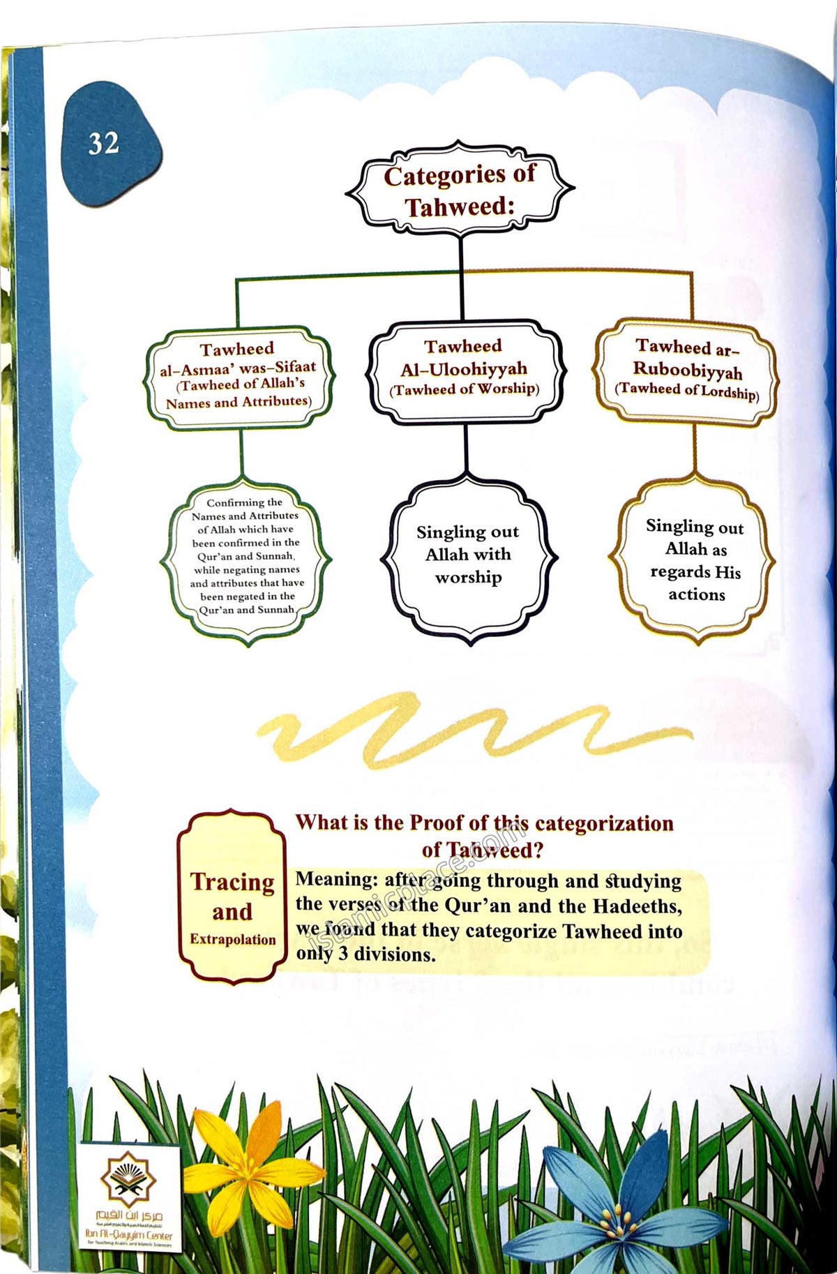 The Precious Jewels in Establishing the Foundations for Beginners