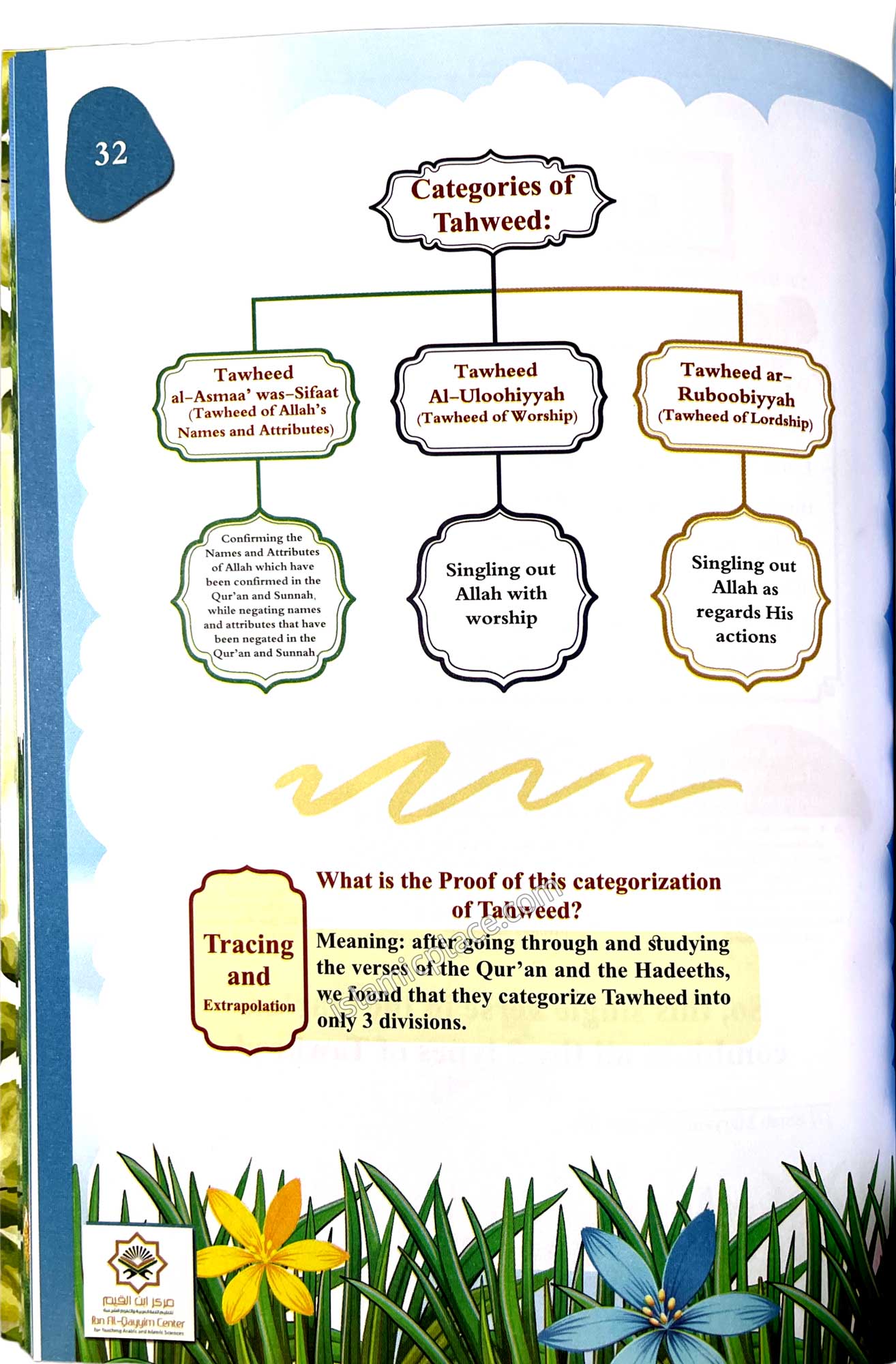 The Precious Jewels in Establishing the Foundations for Beginners