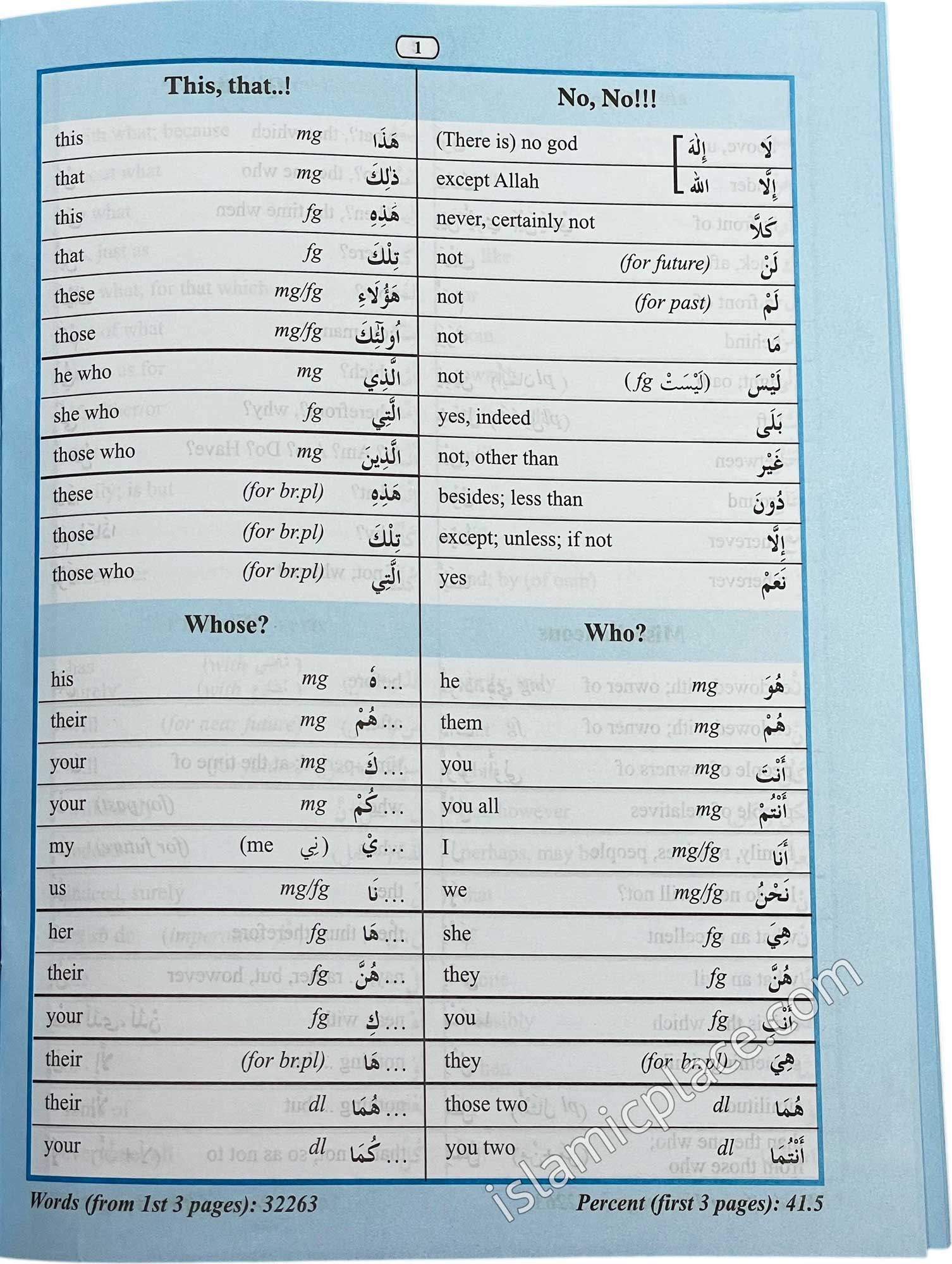 80% of Qur'anic Words