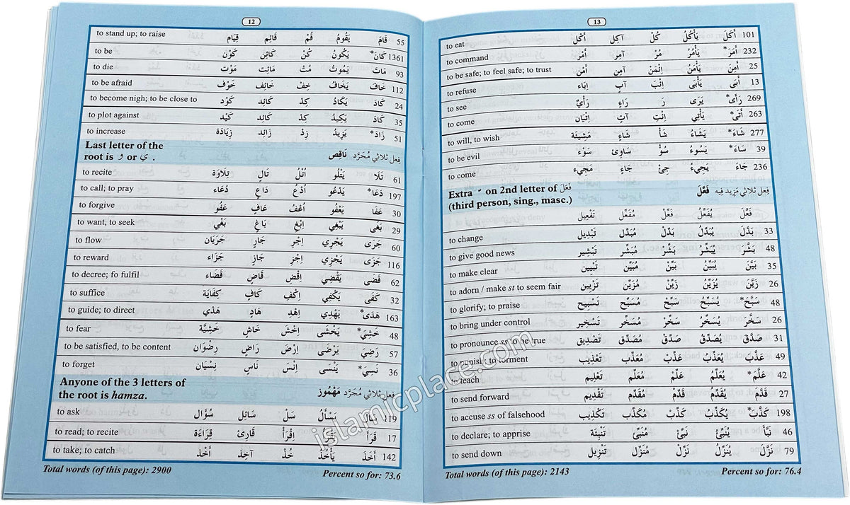 80% of Qur'anic Words